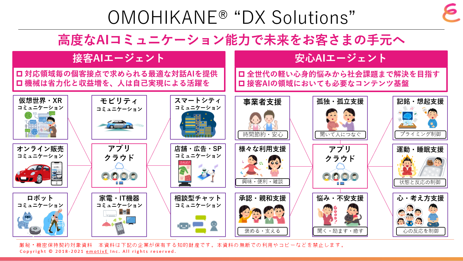 OMOHIKANE DX solutions